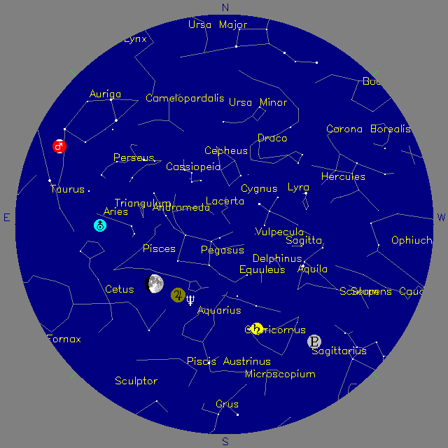 Sky Chart