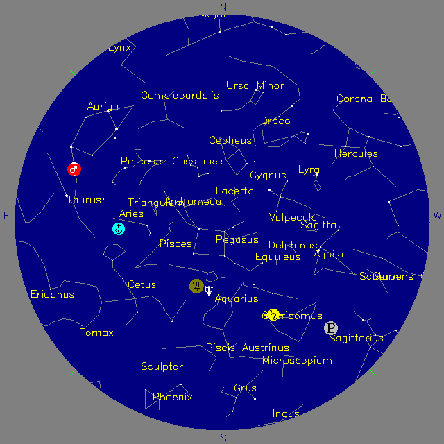 Sky Chart