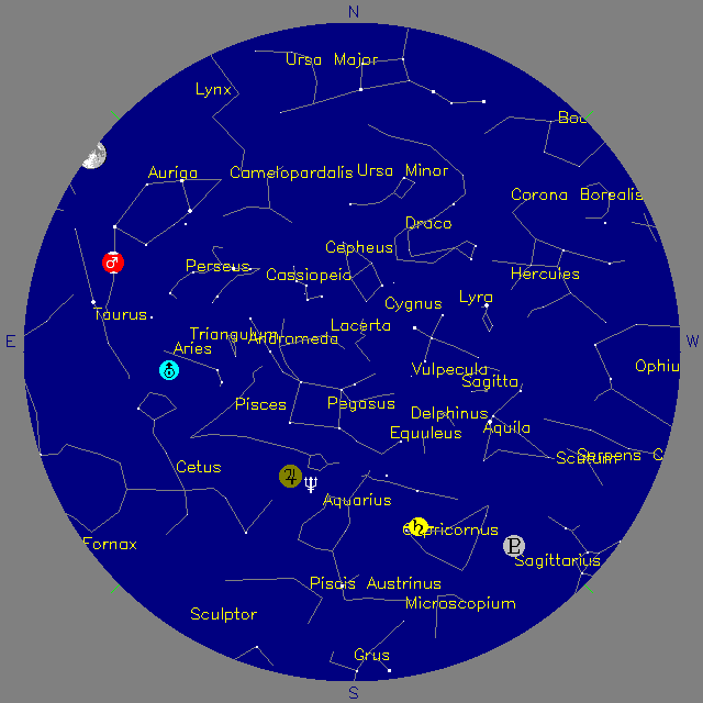 Sky Chart