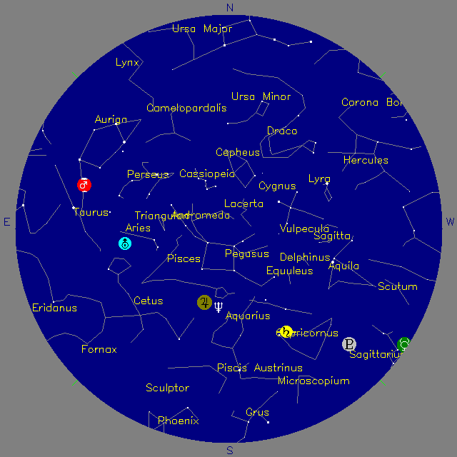 Sky Chart