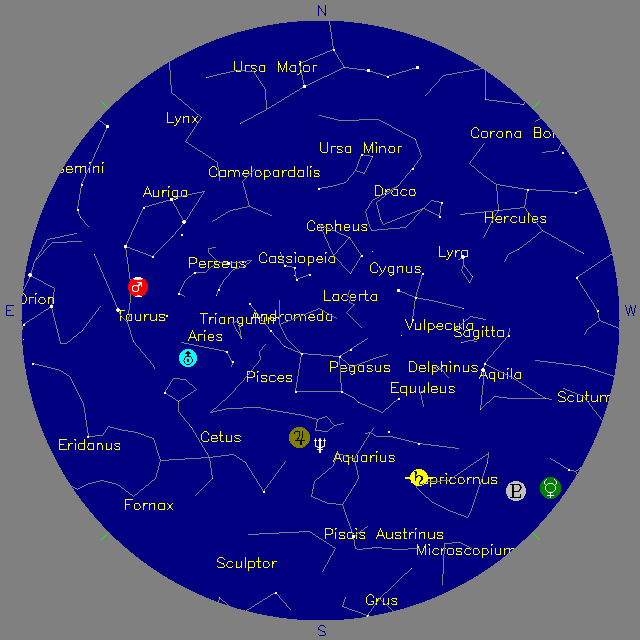 Sky Chart