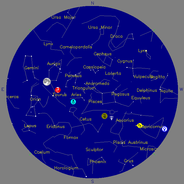 Sky Chart