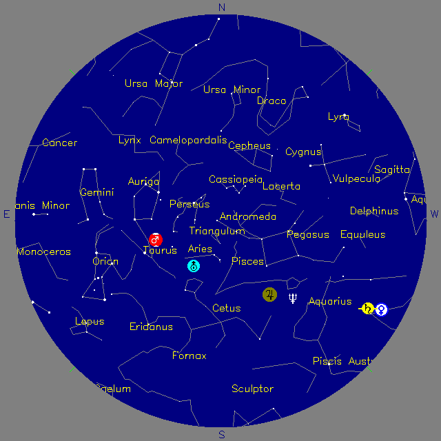 Sky Chart