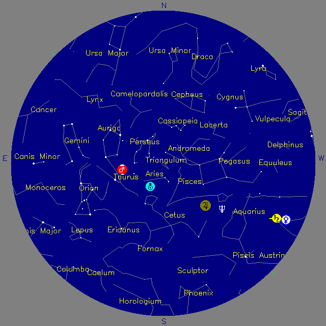 Sky Chart