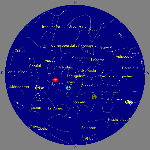 Sky Chart