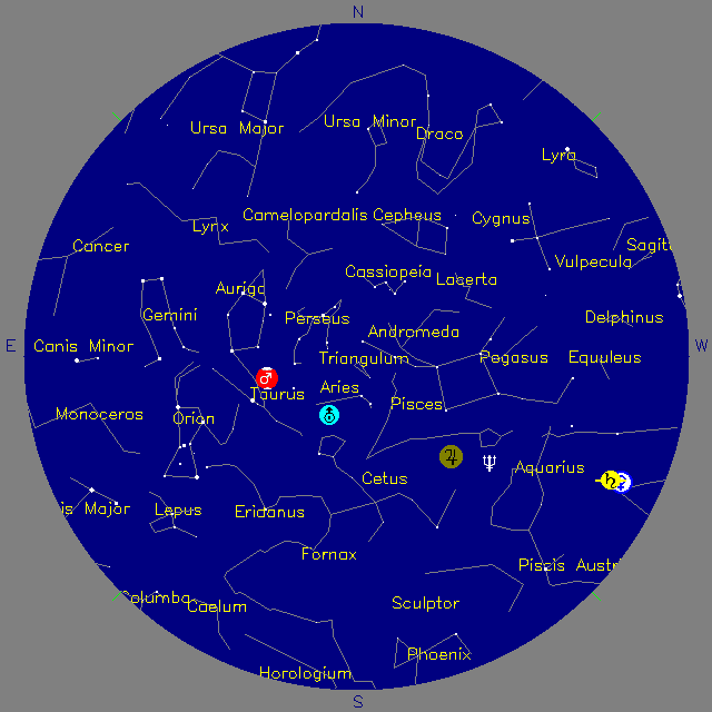 Sky Chart