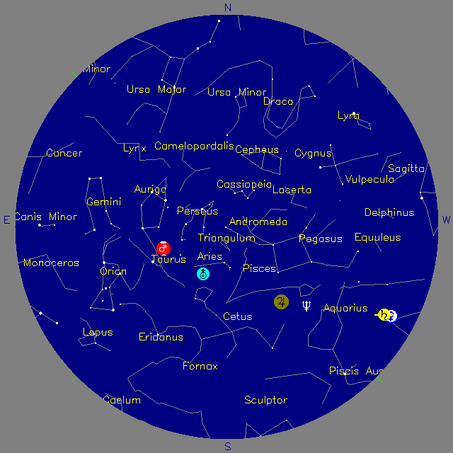 Sky Chart