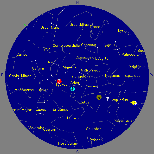 Sky Chart