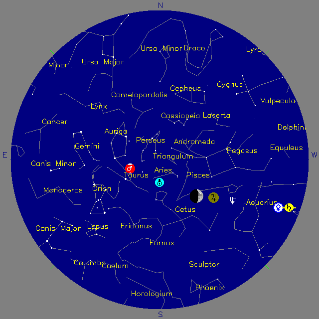 Sky Chart