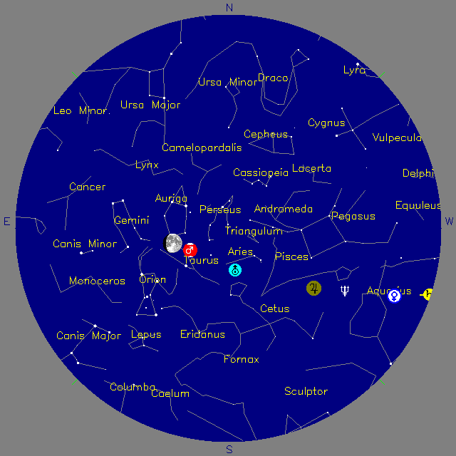 Sky Chart