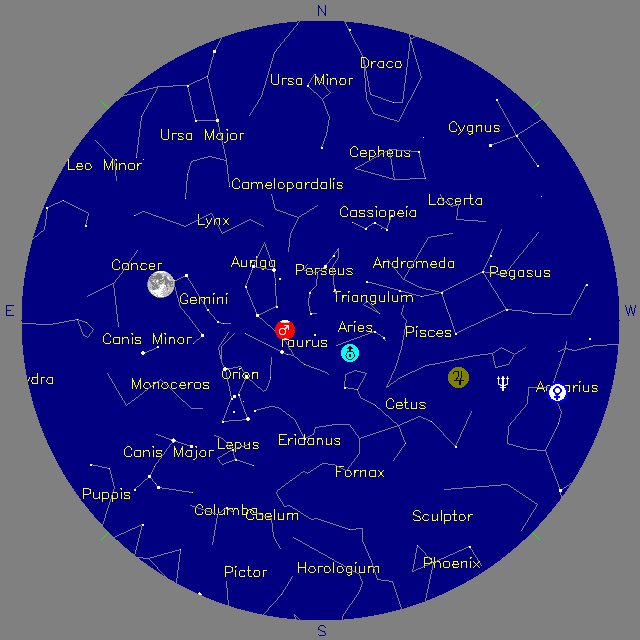 Sky Chart