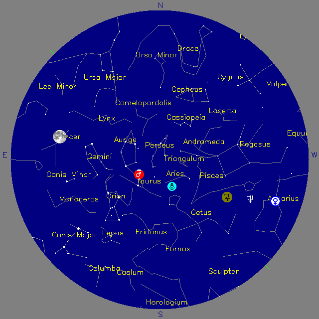Sky Chart