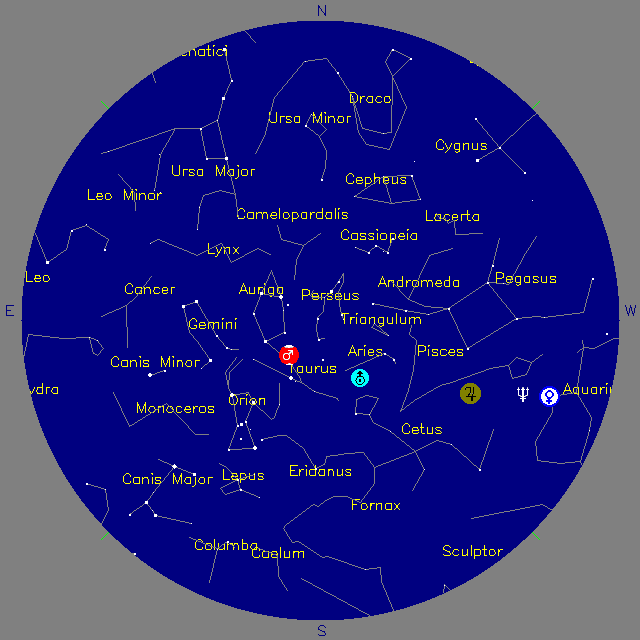 Sky Chart