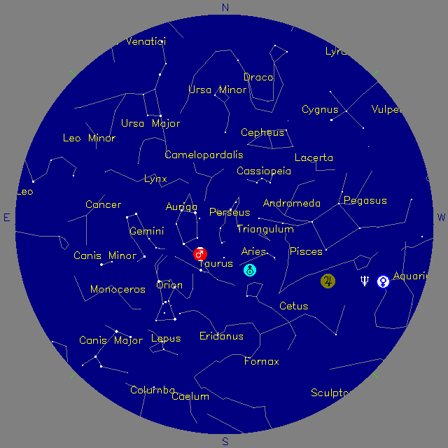 Sky Chart