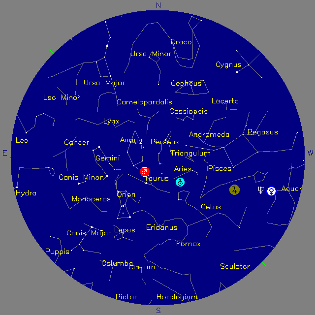 Sky Chart