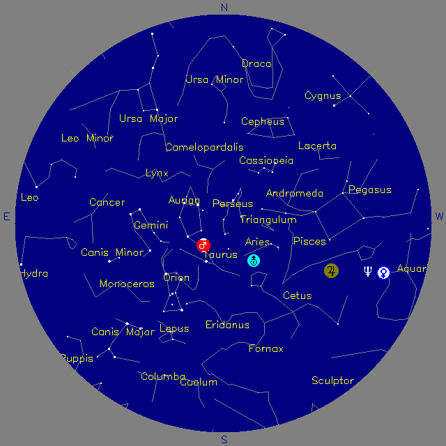 Sky Chart