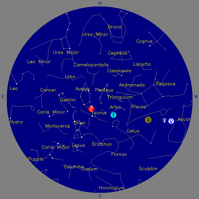 Sky Chart