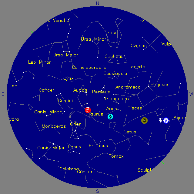Sky Chart