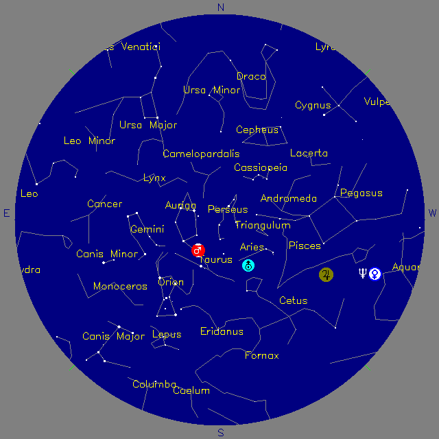 Sky Chart