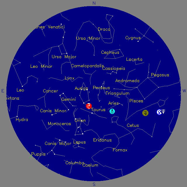 Sky Chart