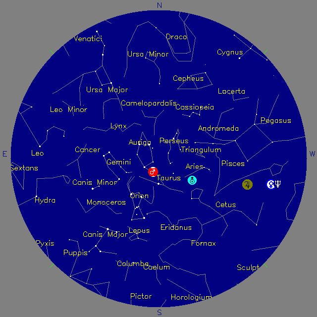 Sky Chart