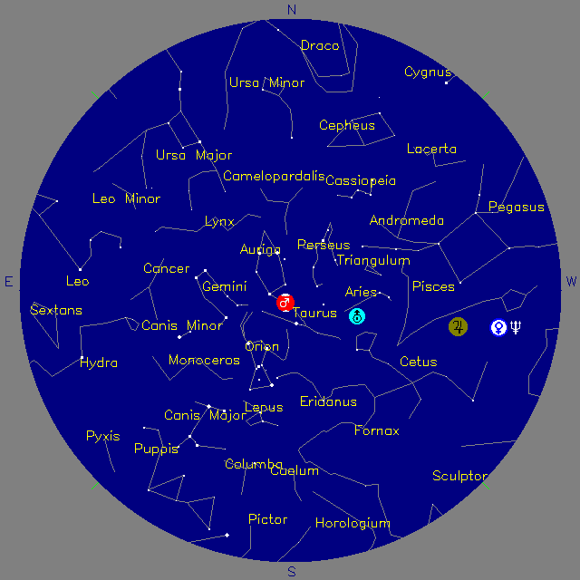 Sky Chart