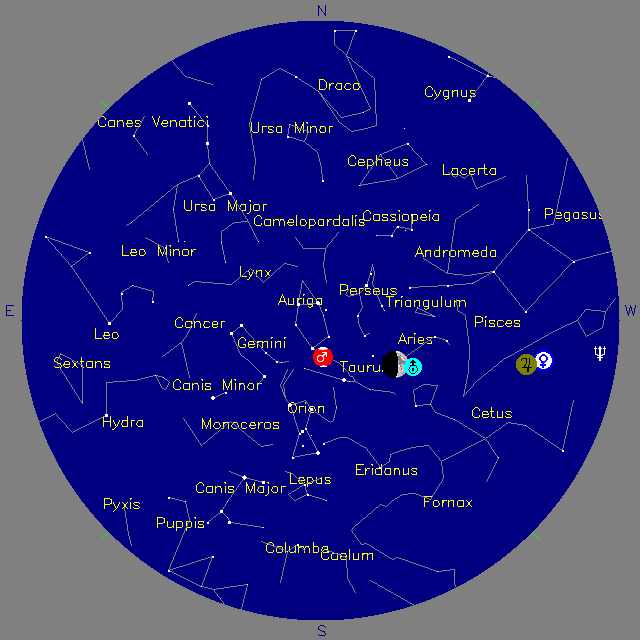Sky Chart