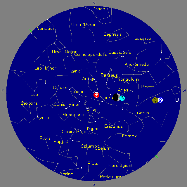 Sky Chart