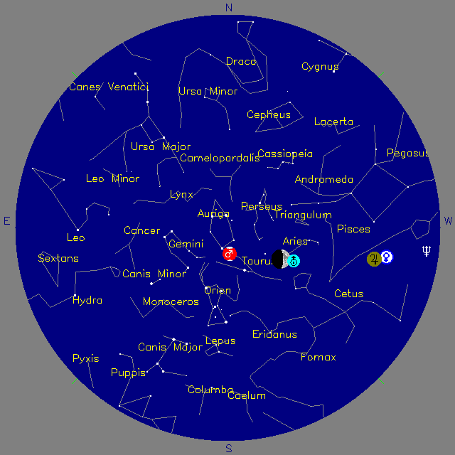 Sky Chart