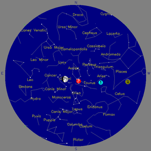 Sky Chart - click to enlarge