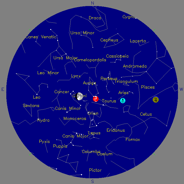 Sky Chart