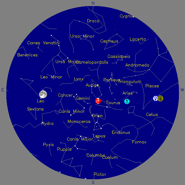 Sky Chart