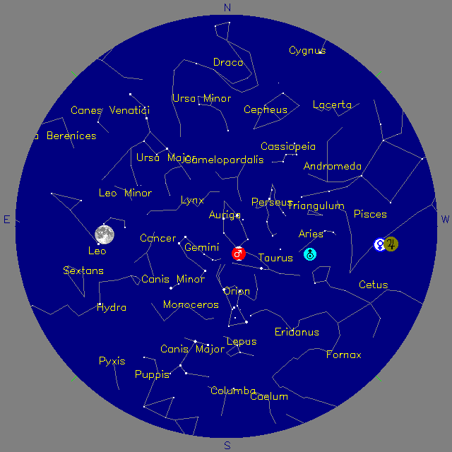 Sky Chart