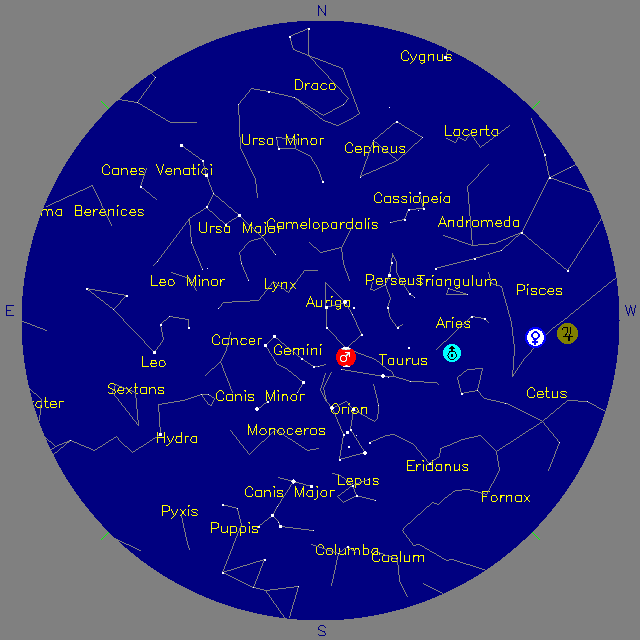 Sky Chart
