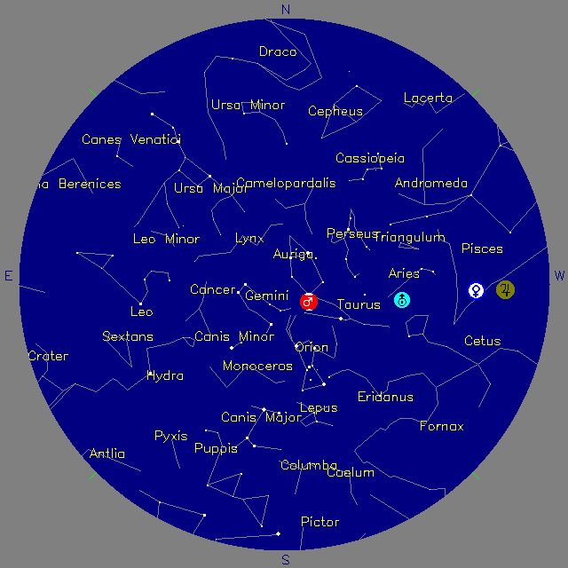 Sky Chart