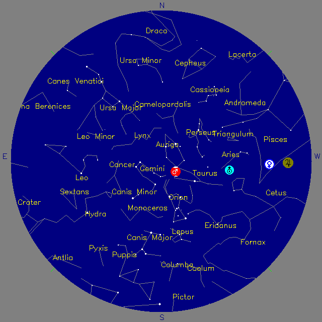 Sky Chart