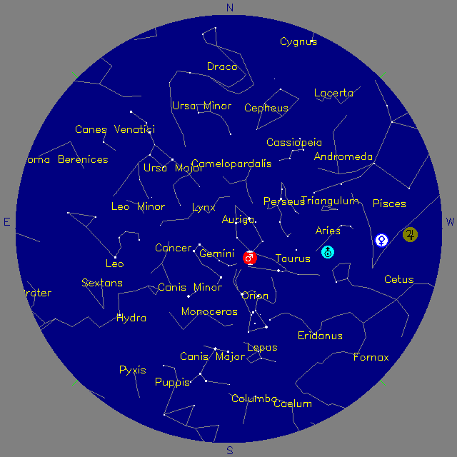 Sky Chart