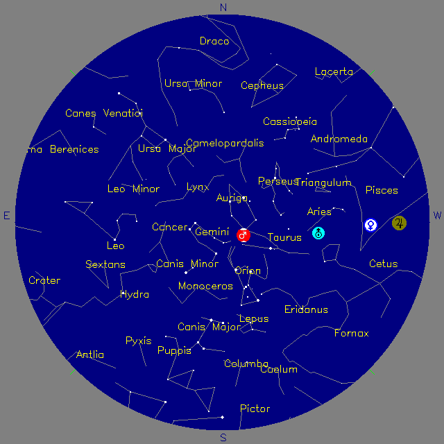 Sky Chart
