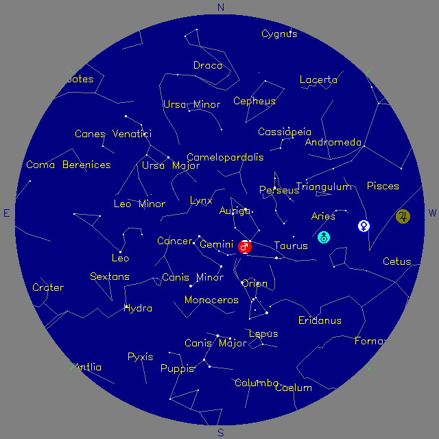 Sky Chart