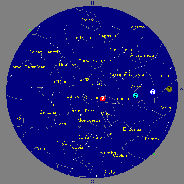Sky Chart