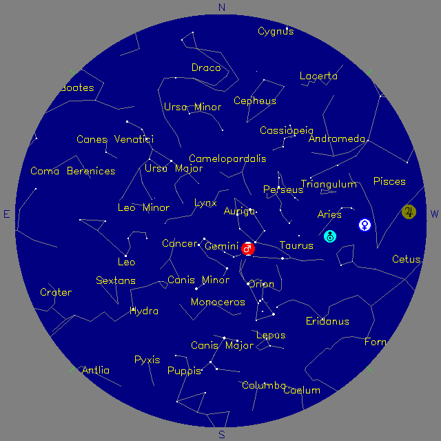 Sky Chart