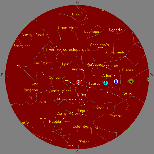 Sky Chart