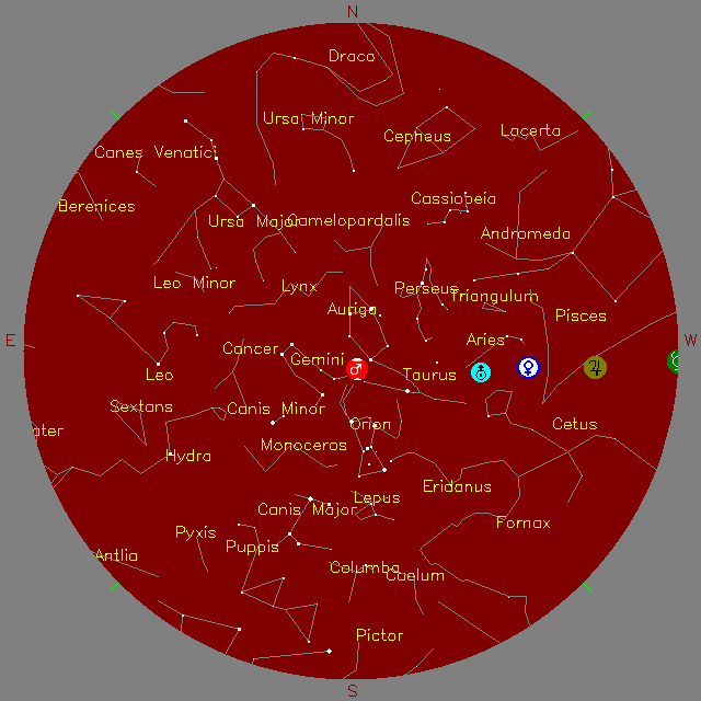 Sky Chart