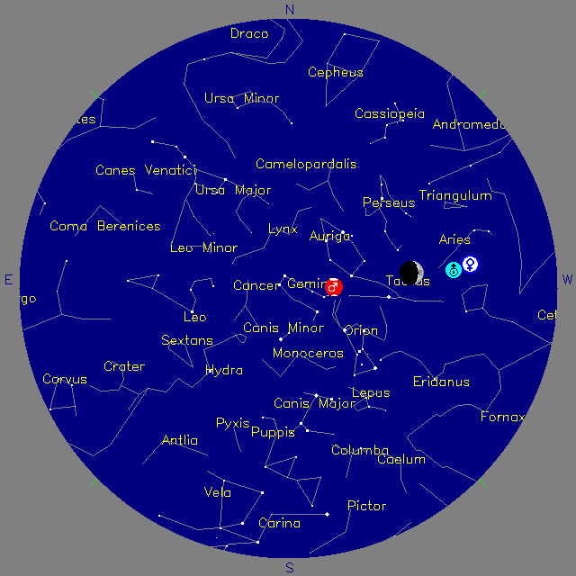 Sky Chart