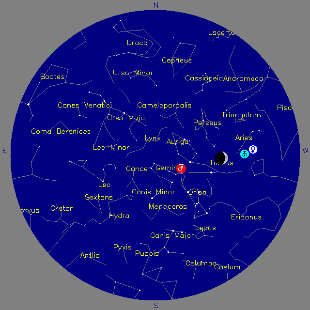 Sky Chart