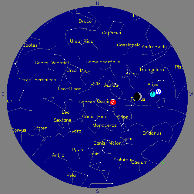Sky Chart
