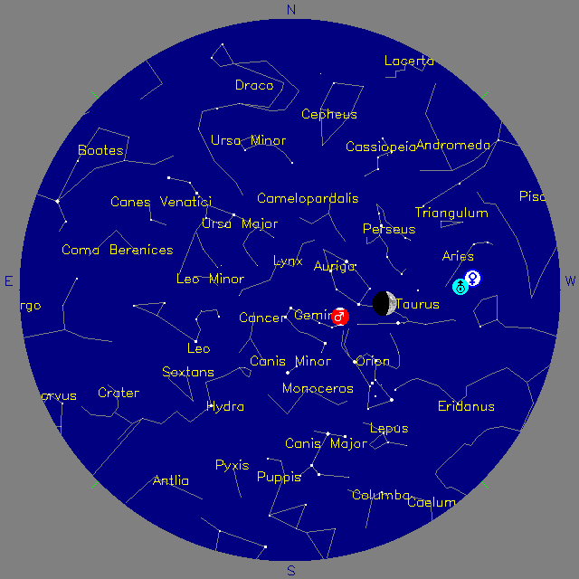 Sky Chart