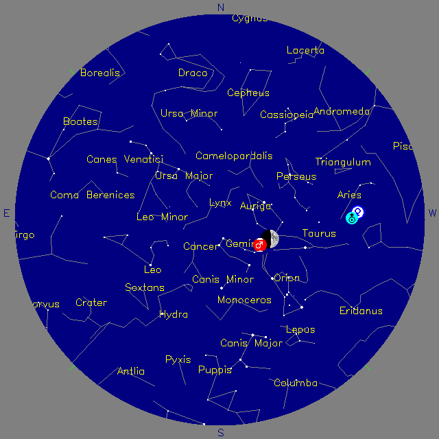 Sky Chart