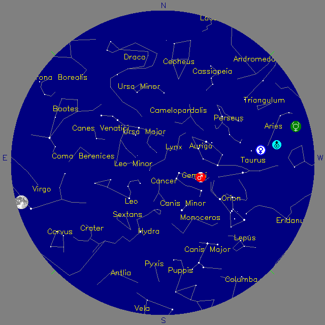 Sky Chart