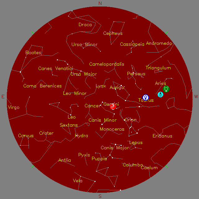 Sky Chart